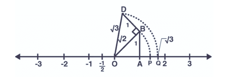 Unit Test (Solutions): Number Systems | Mathematics (Maths) Class 9
