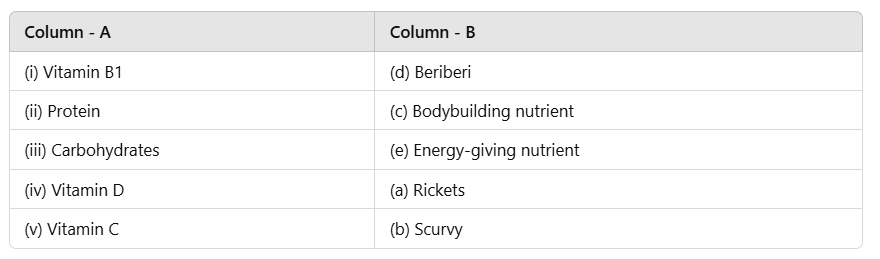 Class 5 Science - Food Nutrition Health and Diseases - CBSE Worksheets Solutions - 1