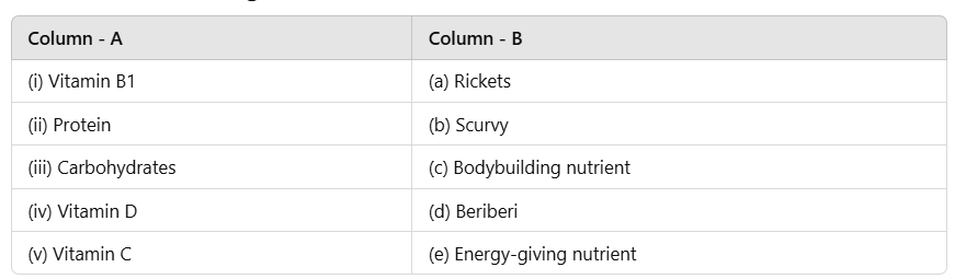 Class 5 Science - Food Nutrition Health and Diseases - CBSE Worksheets Solutions - 1