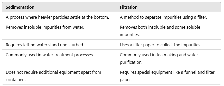 Class 5 Science - Air and Water - CBSE Worksheets Solutions - 1