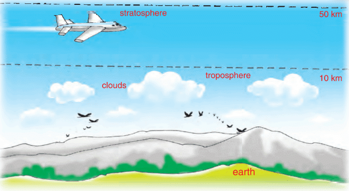 Class 5 Science - Air and Water - CBSE Worksheets Solutions - 1