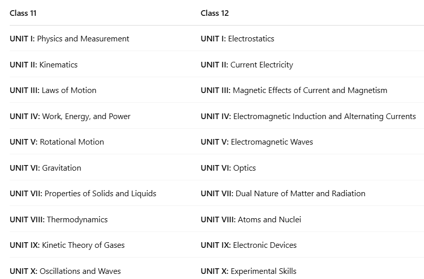 NEET Revised Syllabus 2026: Topic-wise Details & Important Chapters | Biology Class 11