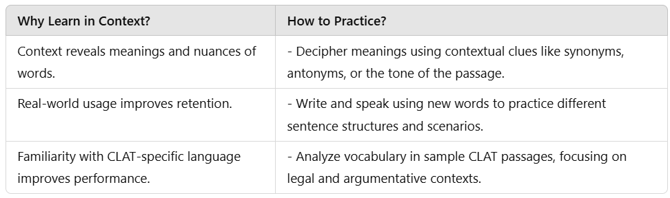 Tips to solve Vocabulary Questions for CLAT along with its Practice | English for CLAT