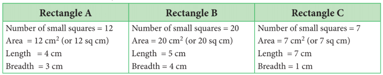 Class 5 Maths Practice Question Answers - Area and Perimeter