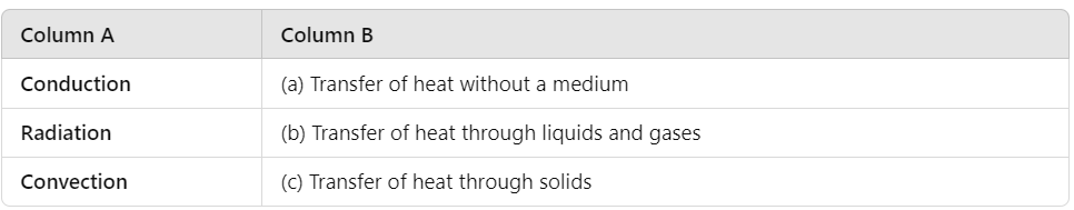 Unit Test: Heat | Science Class 7 (Old NCERT)