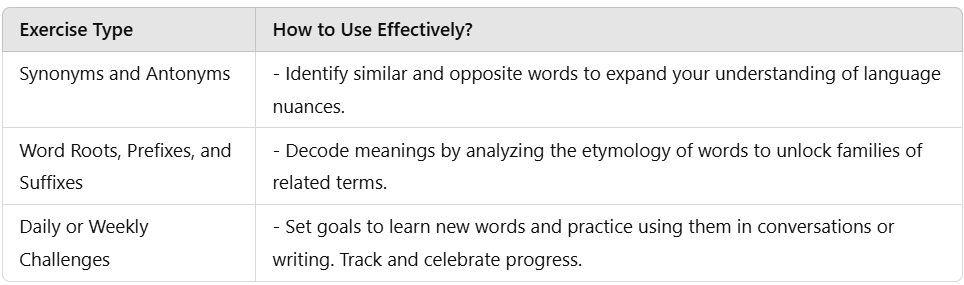 Tips to solve Vocabulary Questions for CLAT along with its Practice | English for CLAT
