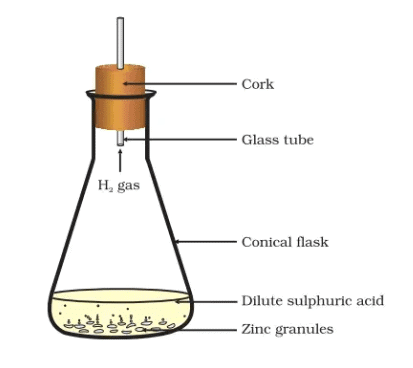 NCERT Based Activity : Chemical Reactions and Equations | Science Class 10