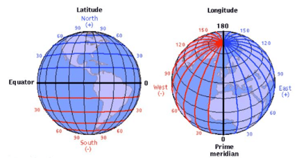 Unit Test(Solutions): Locating Places on the Earth | Social Studies for Class 6