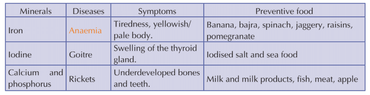 Food, Nutrition, Health and Diseases Class 5 Notes Science