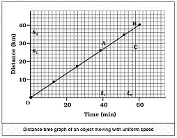 Unit Test (Solutions): Motion