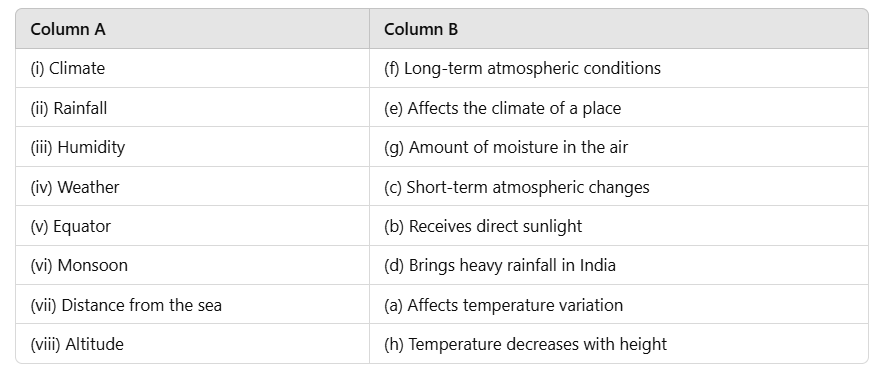 Weather and Climate - 2 Class 5 Worksheet SST