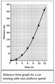 Unit Test (Solutions): Motion