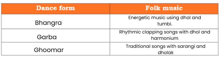 NCERT Solutions for Class 4 EVS Chapter 9 - Different Lands, Different Lives