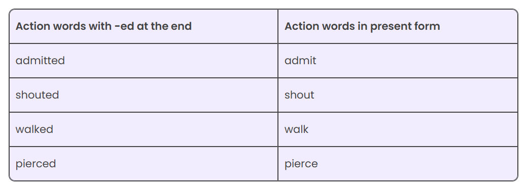 Who Will Be Ningthou? NCERT Solutions | English Marigold Class 5