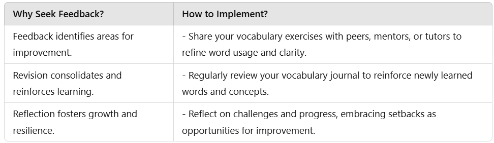 Tips to solve Vocabulary Questions for CLAT along with its Practice | English for CLAT
