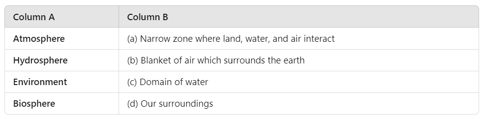 Unit Test( Solutions): Environment | Social Studies (SST) Class 7 (Old NCERT)