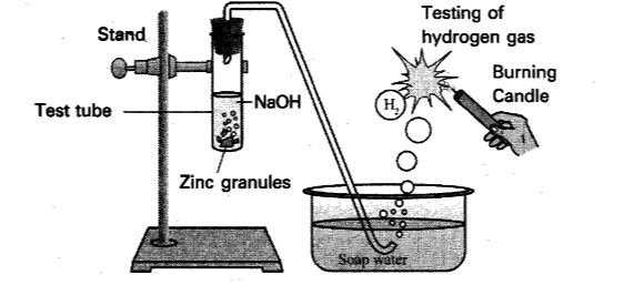 Activity 2.4: Reaction of Zinc with NaOH Solution