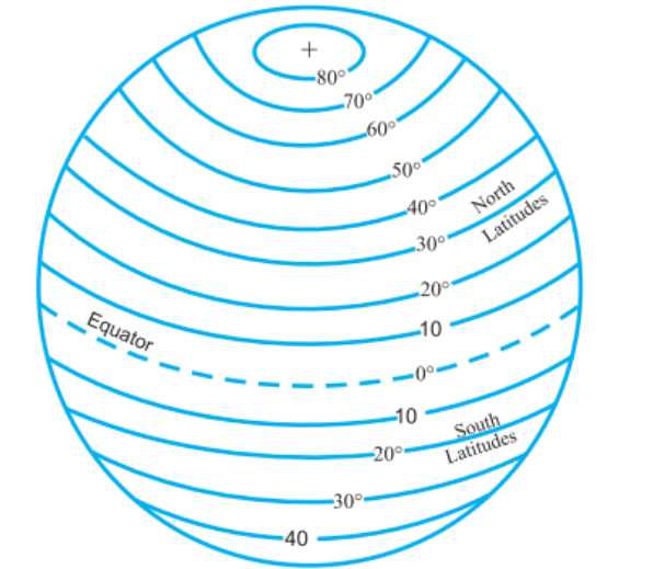 Latitudes