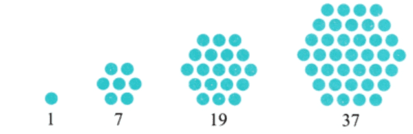 Unit Test(Solutions): Patterns in Mathematics | Mathematics for Class 6