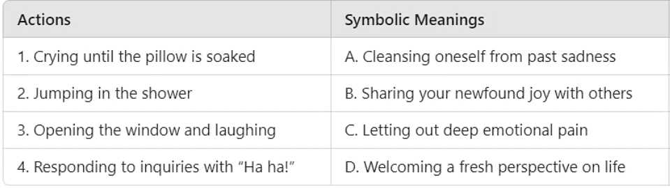 Crying Class 5 Worksheet English Marigold Poem 4