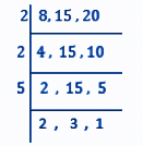 Unit Test ( Solutions): Square and Square Roots | Mathematics (Maths) Class 8