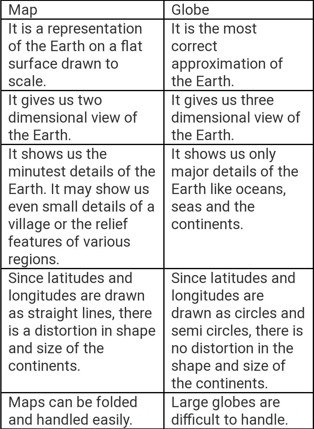 Class 6 Social Science : Sample Paper Solutions- 1 | Sample Papers For Class 6