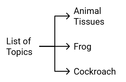 4 Days Study Plan: Structural Organization in Animals | Biology Class 11 - NEET
