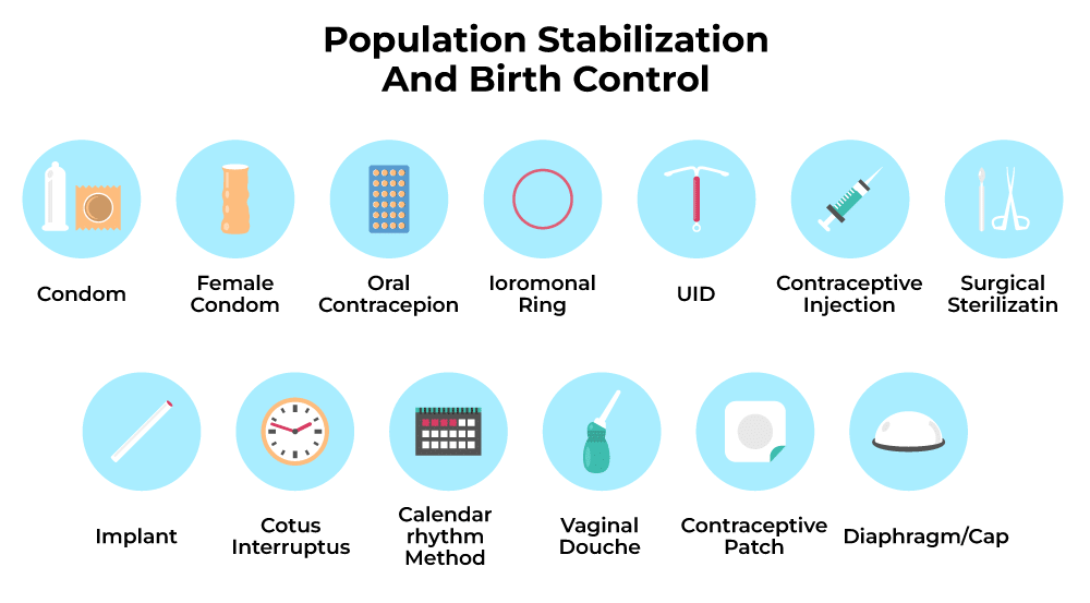 Birth Control, Contraception & Medical Termination of Pregnancy | Biology Class 12 - NEET