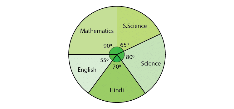 Unit Test (Solutions): Data Handling | Mathematics (Maths) Class 8