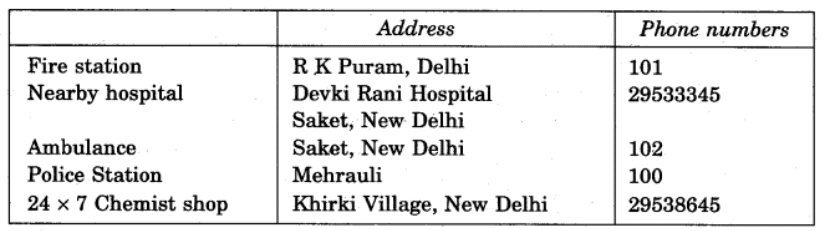 NCERT Solutions for Class 5 EVS Chapter 14 - When the Earth Shook