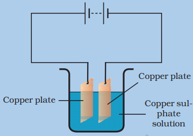 Chemical Effects of Electric Current Class 8 Notes Science Chapter 11