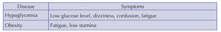 Food, Nutrition, Health and Diseases Class 5 Notes Science