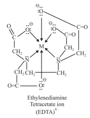Ligands