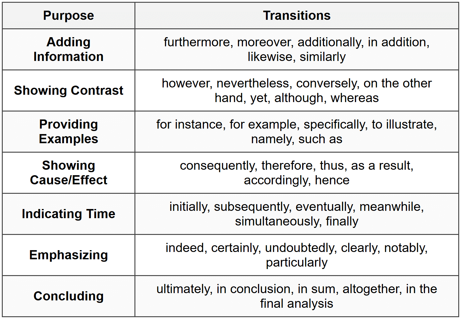 Sat Transitions Note Writing Fundamentals - SSAT PDF Download