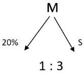 Mixtures & Alligations CAT Previous Year Questions with Answer PDF