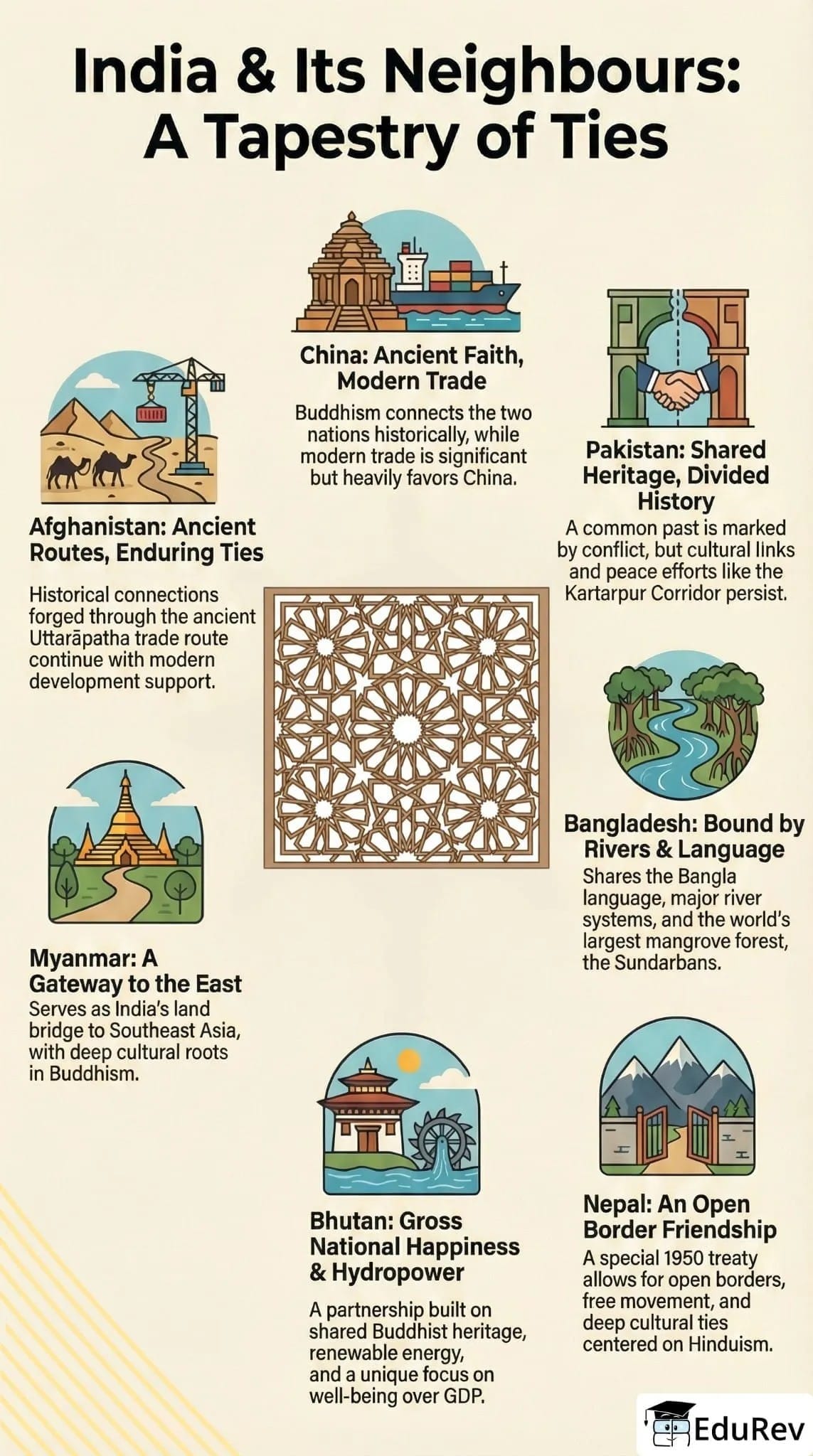 Infographics: India and Her Neighbours