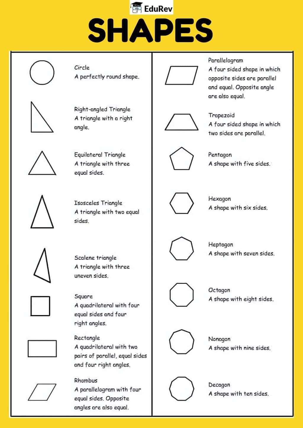 Learning Poster: Shapes | Mathematics (Maths Mela) Class 5 - New NCERT
