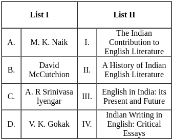 UGC NET Paper 2: English 1st March 2023 Shift 2 | UGC NET Past Year Papers