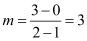 NCERT Solutions Class 11 Maths Chapter 9 - Straight Lines