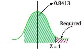 MCQs`: Theoretical Distributions