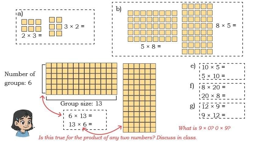 The Dairy Farm NCERT Solutions | Mathematics (Maths Mela) Class 5 - New NCERT