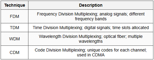 2.3 Multiplexing