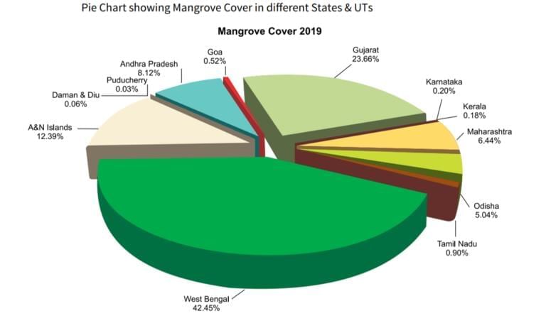 Geography: May 2025 UPSC Current Affairs | Geography for UPSC CSE