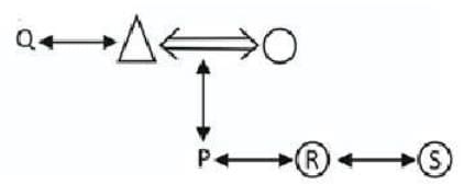 Previous Year Topic Wise Questions With Solutions: Blood Relations | CSAT Preparation - UPSC