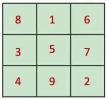 NCERT Solutions for Class 7 Maths Chapter 6 Number Play