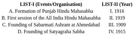 UGC NET Paper 2: History 10th Jan 2025 Shift 1 | UGC NET Past Year Papers