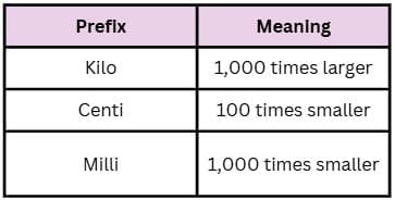 Revision Notes: Number System | Mathematics Class 6 ICSE