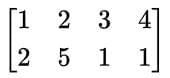Matrices Chapter Notes | Mathematics Class 10 ICSE