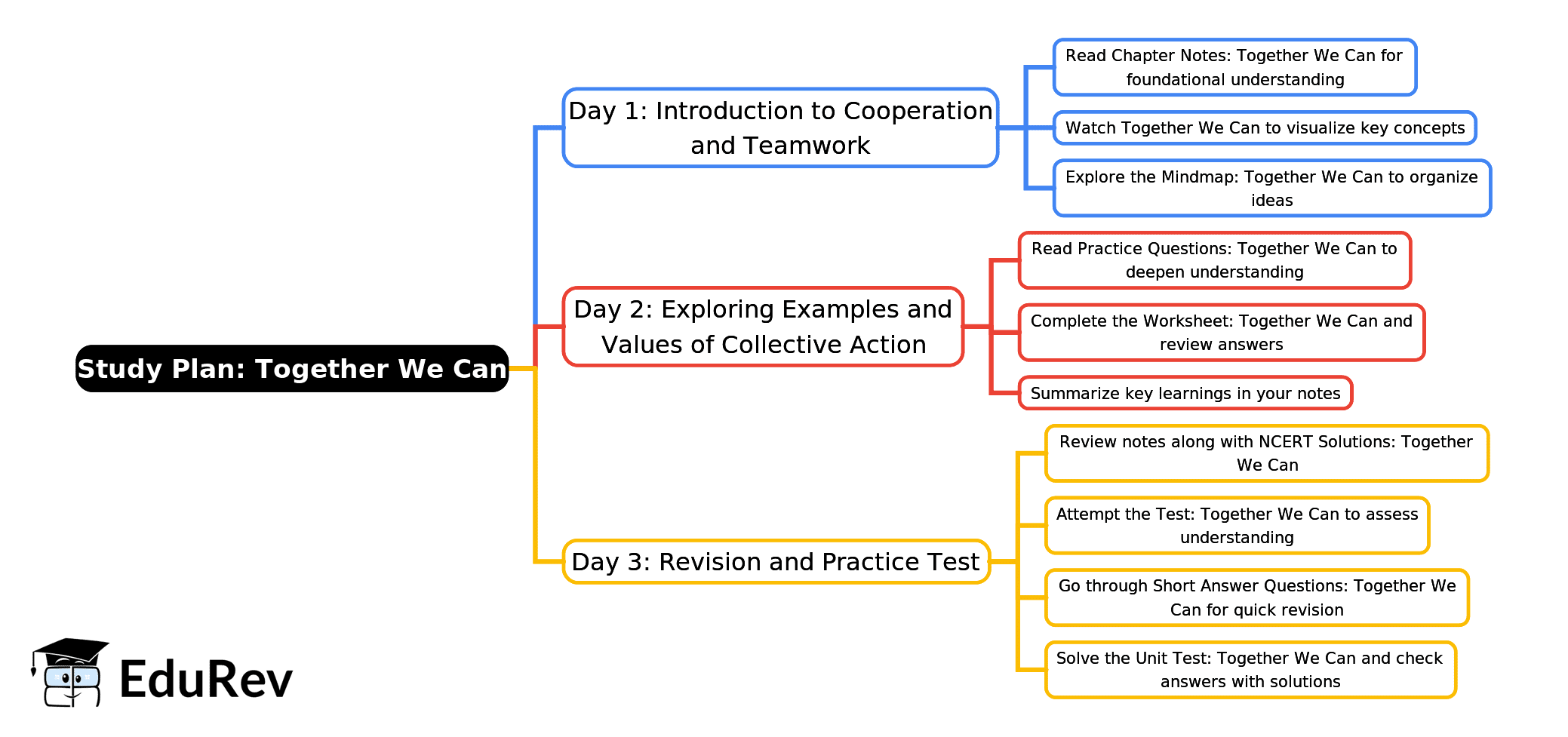 3-Days Study Plan: Together We Can | English for Class 4 (Santoor: New NCERT)