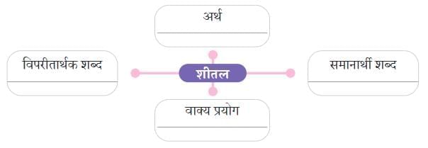 हरिद्वार NCERT Solutions | Hindi मल्हार Class 8 - New NCERT